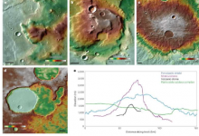 对火星形态和矿物学的研究表明 它可能曾经有过活跃的火山活动和地壳再循环