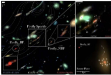 詹姆斯韦伯太空望远镜看到一个类似银河系的星系在早期宇宙中聚集在一起
