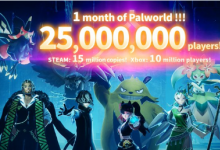Palworld 上线第一个月已有超过 2500 万玩家