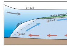 冰壳厚度揭示了海洋世界的水温